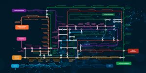 Mapa Marketing Digital