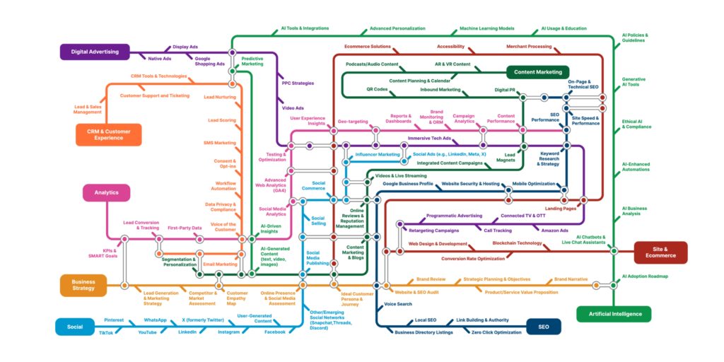 mapa-de-marketing-digital