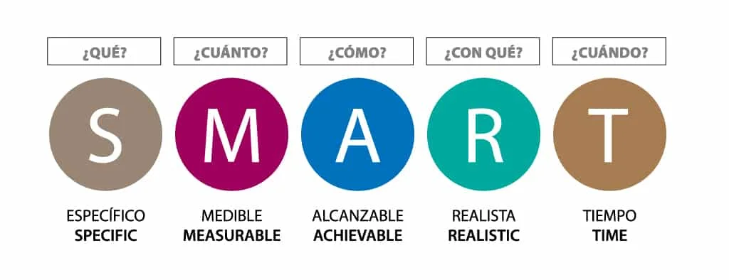 smart plan de marketing digital