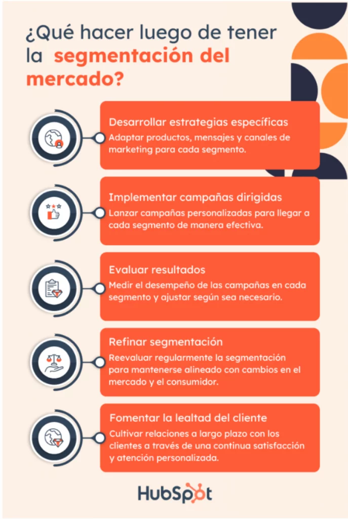 Segmentación marketing
