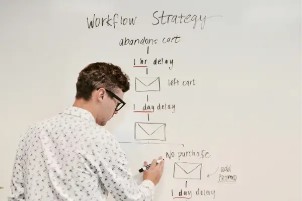 Generación de leads bajo estrategia