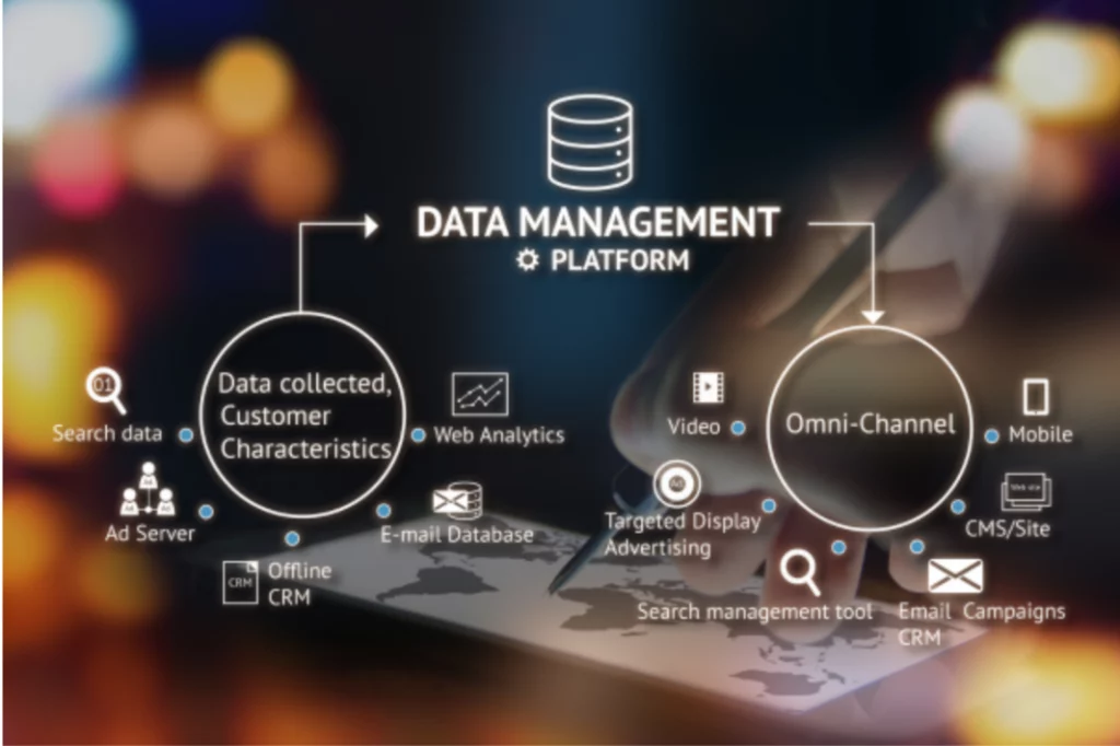 CRM para agencias de viaje