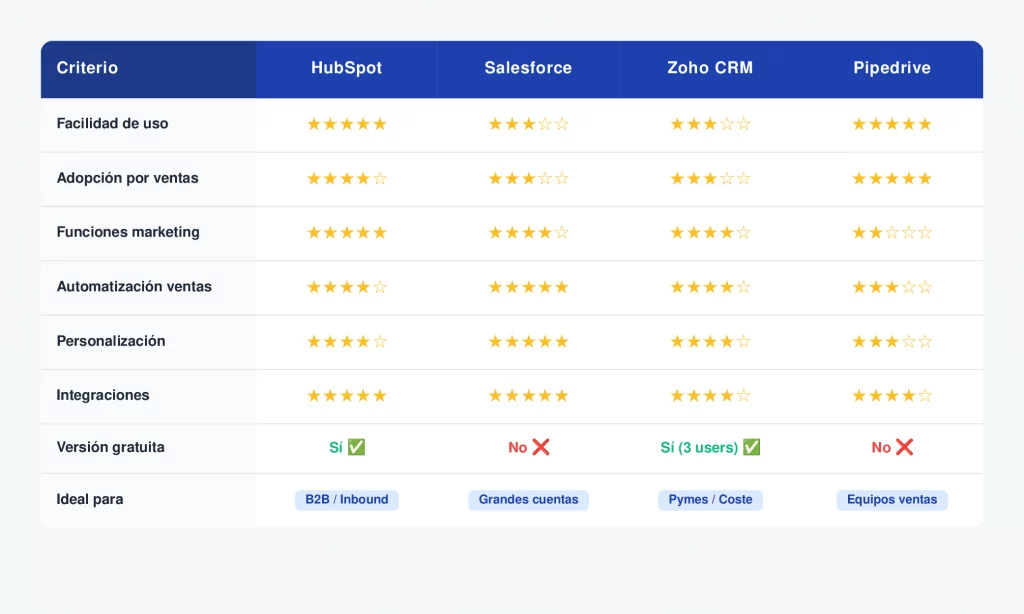 herramientas CRM