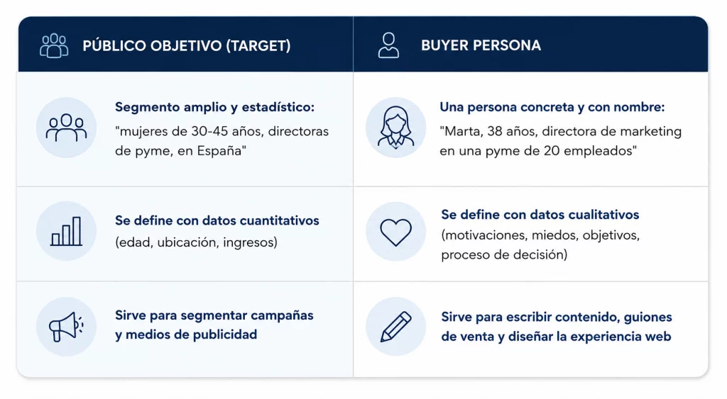 buyer persona