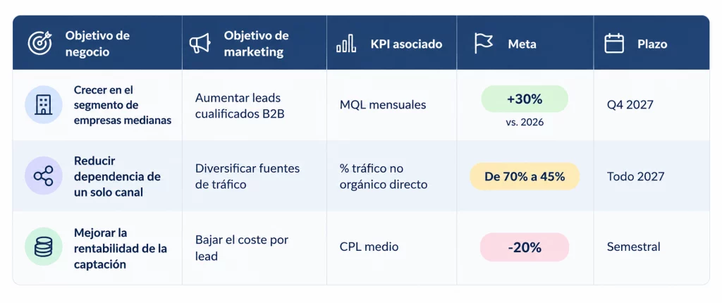 plan de marketing digital