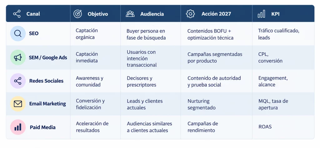 plan de marketing