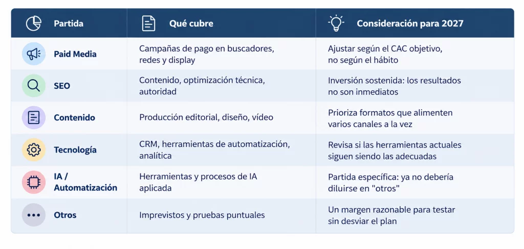 plan de marketing