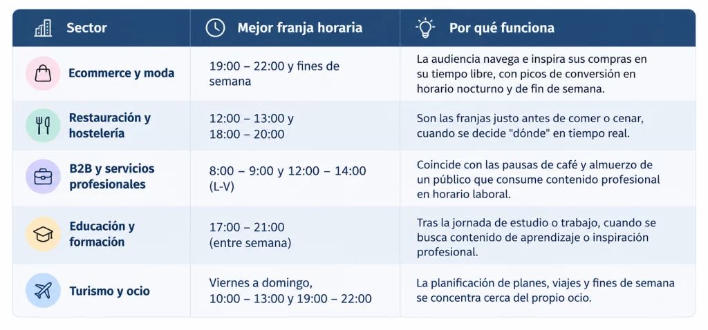 mejor hora para publicar en TikTok