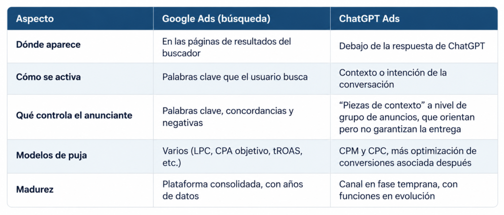 ChatGPT Ads